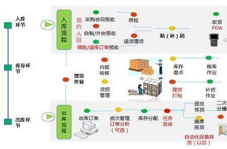 物料追溯管理系統(tǒng)軟件設(shè)計(jì)與開(kāi)發(fā)解決方案