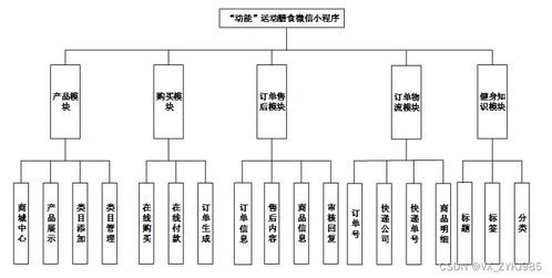 基于PHP的動(dòng)能運(yùn)動(dòng)膳食微信小程序開(kāi)發(fā)與設(shè)計(jì)