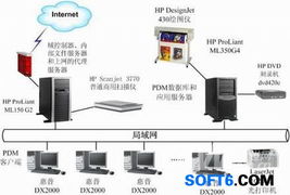 HP惠普PTC PLM產(chǎn)品開(kāi)發(fā)體系設(shè)計(jì)解決方案 軟件設(shè)計(jì)與開(kāi)發(fā)
