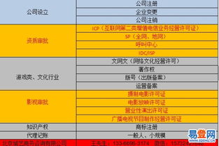 【小規(guī)模公司注銷需要多少錢北京朝陽代辦公司注銷】-朝陽 北苑易登網